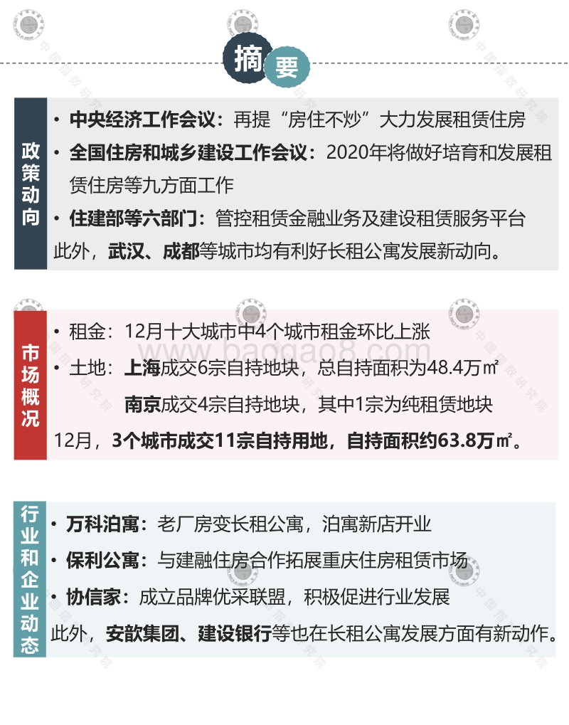 2019年12月长租公寓市场月度报告.pdf_第3页
