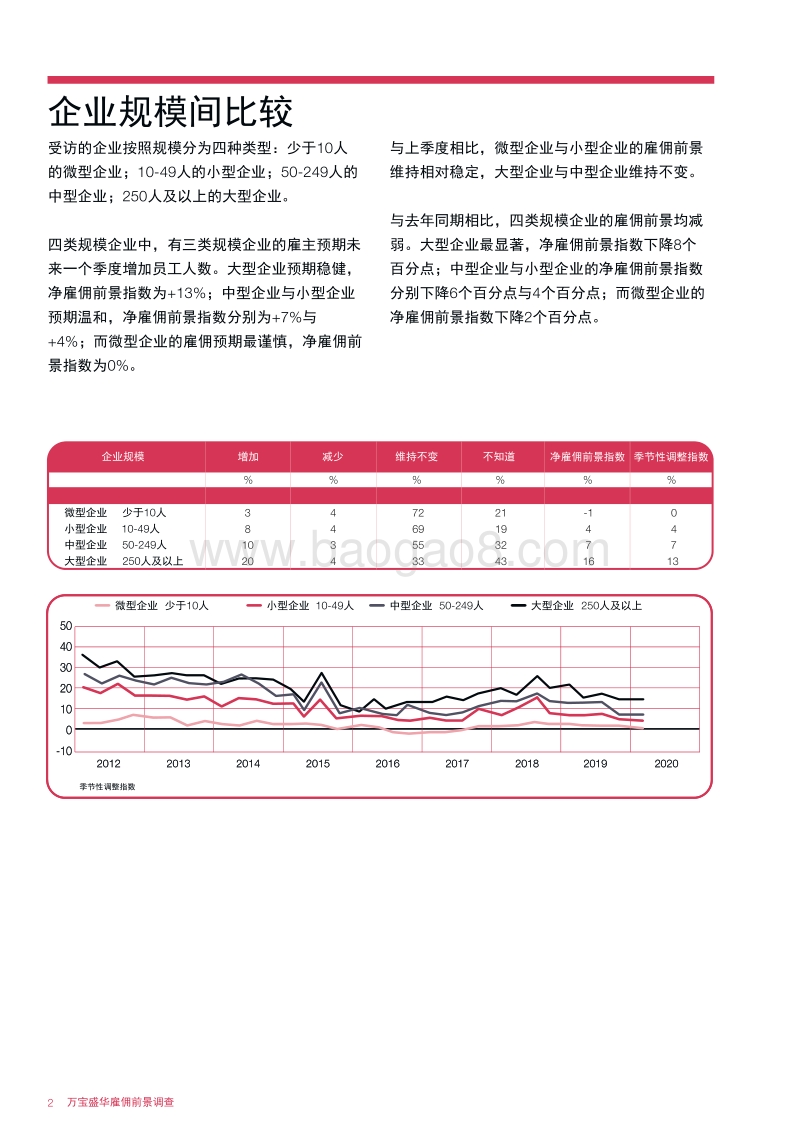 2020年Q1中国大陆雇佣前景调查.pdf_第4页