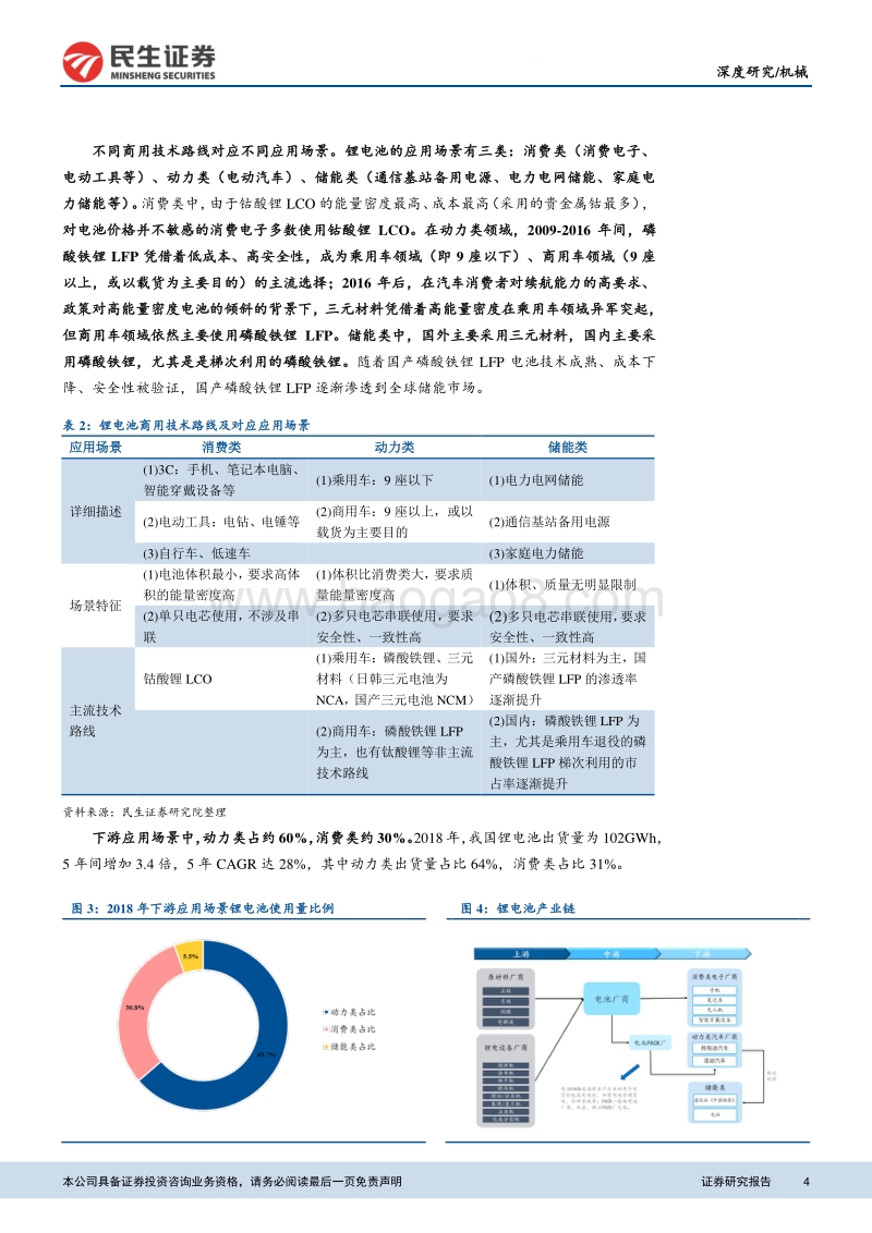 机械深度报告：动力消费双景气，锂电设备增长可期.pdf_第4页