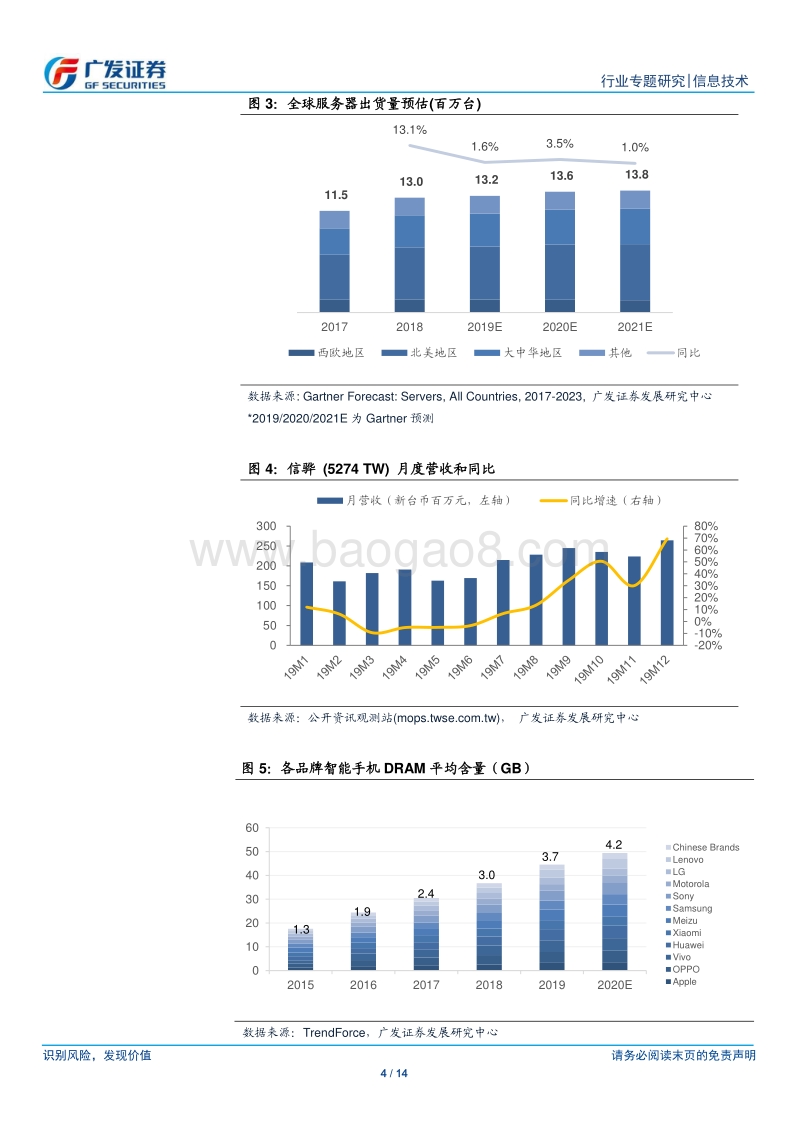 存储器产业专题研究：铠侠再报火警，存储器价格弹性或将进一步放大.pdf_第4页