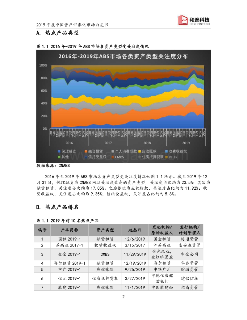 2019年度中国资产证券化市场白皮书.pdf_第4页