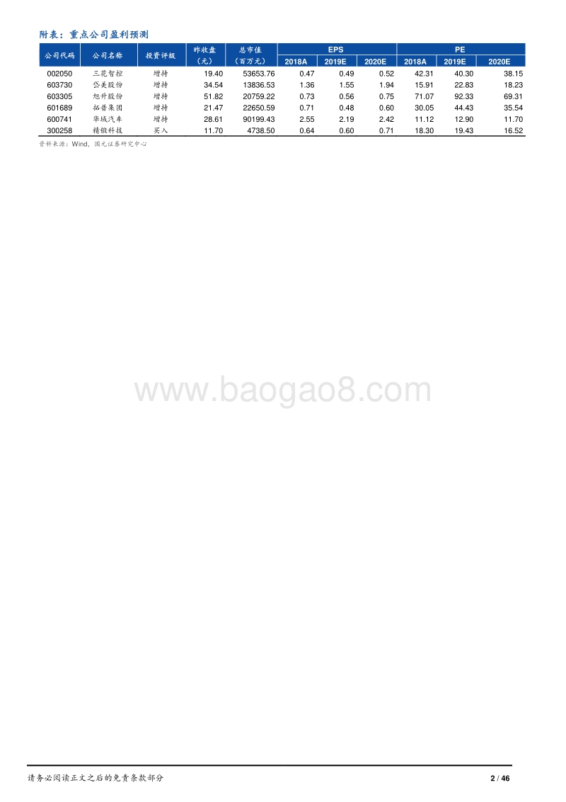特斯拉国产行业系列报告：特斯拉与大众MEB：巨头发力，带动零部件产业链的腾飞.pdf_第2页
