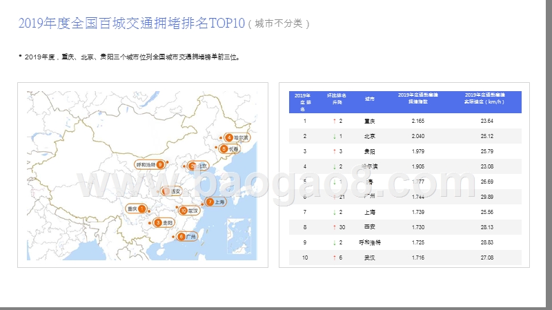2019-2020中国城市交通研究报告.pptx_第3页