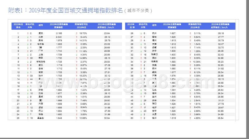 2019-2020中国城市交通研究报告.pptx_第5页