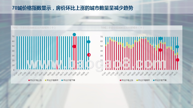 2019-2020深圳房地产市场研究报告.pptx_第4页