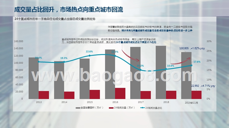 2019-2020深圳房地产市场研究报告.pptx_第5页