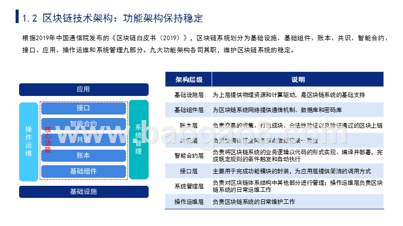 2019-2020区块链产业现状与技术应用分析报告.pptx_第5页