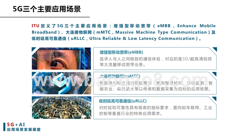 2020年5G+AI应用发展前景研究报告.pptx_第3页