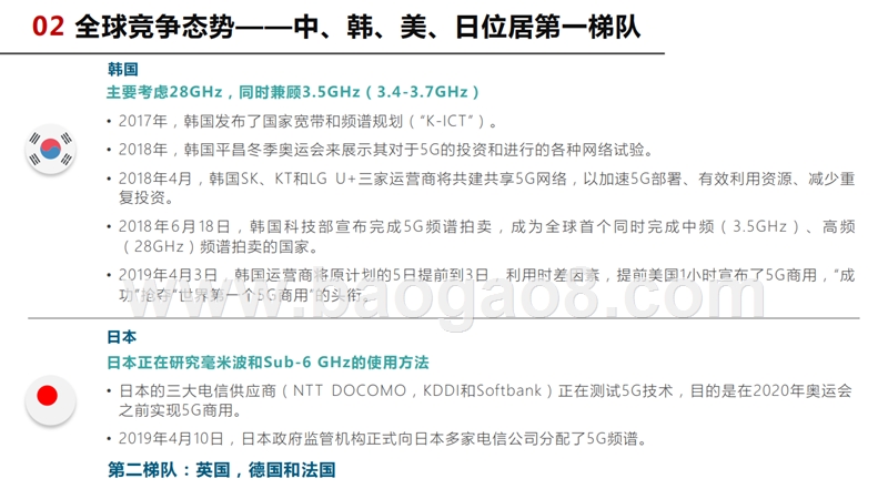 2020年5G+AI应用发展前景研究报告.pptx_第5页