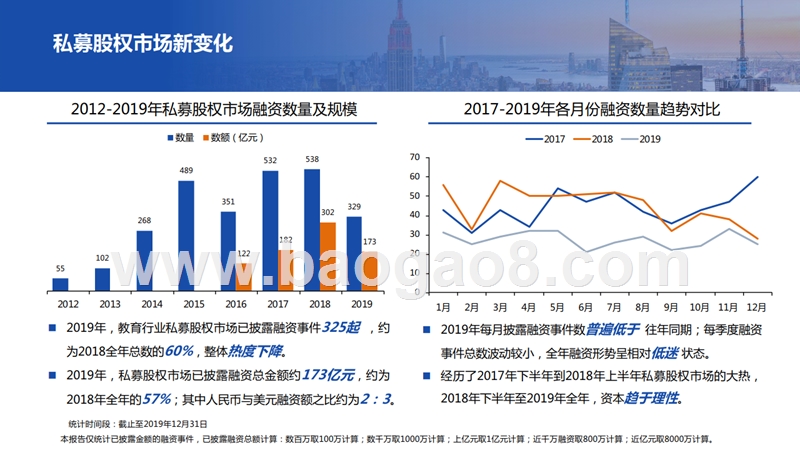 2019-2020教育行业融资并购研究报告.pptx_第4页