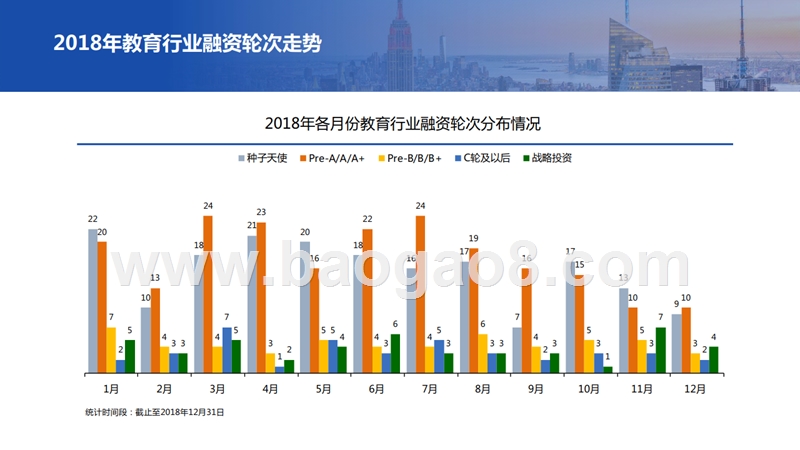 2019-2020教育行业融资并购研究报告.pptx_第5页