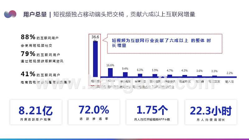 2019Q3短视频行业动态观察分析报告.pptx_第4页