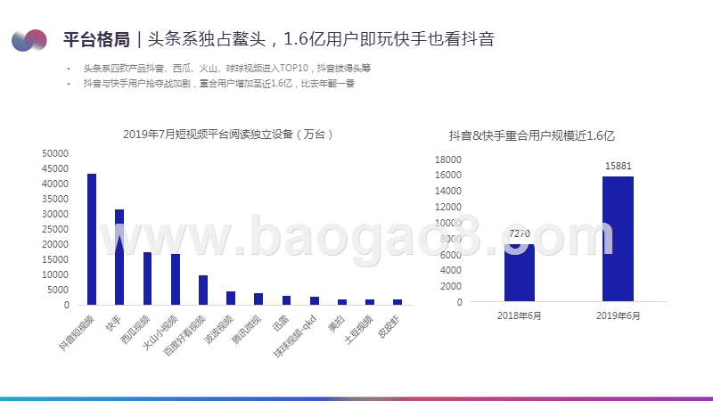2019Q3短视频行业动态观察分析报告.pptx_第5页