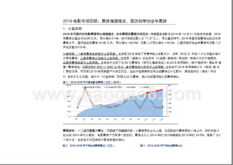 2019-2020电影票房总结与展望分析报告.pptx_第5页