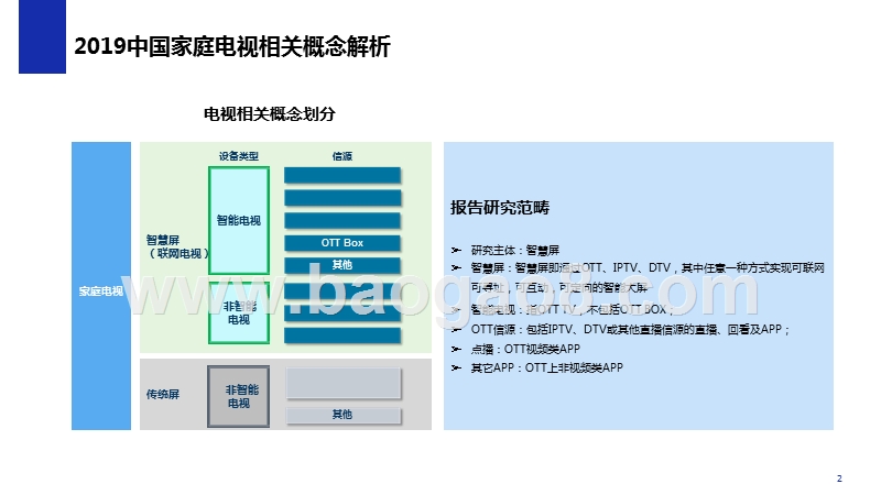 2019-2020家庭智慧屏营销生态发展研究报告.pptx_第2页