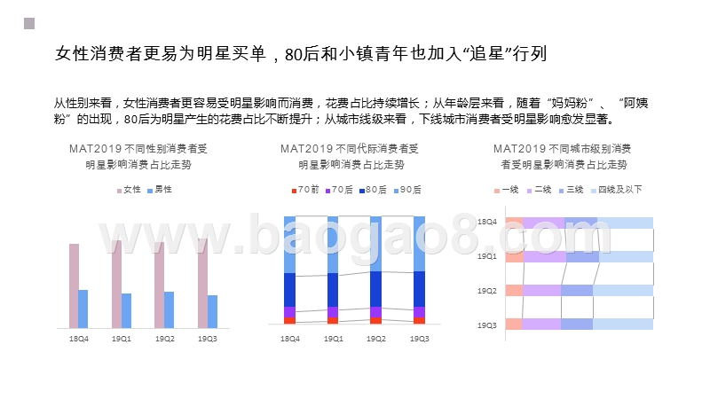 2019-2020明星消费影响力分析报告.pptx_第5页