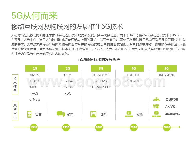 2020年5G行业研究报告.pptx_第4页