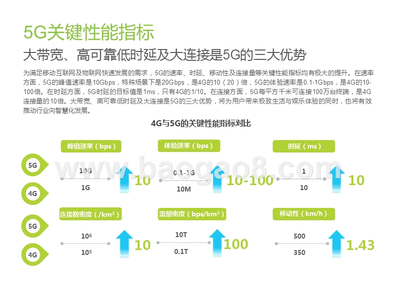 2020年5G行业研究报告.pptx_第5页