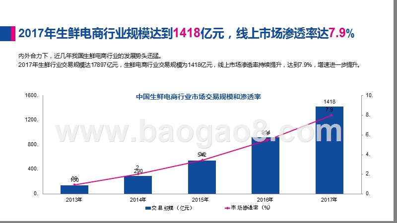 2018-2019世界杯生鲜经济数据研究报告.pptx_第5页