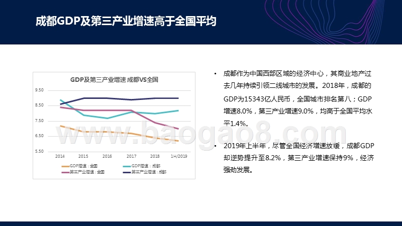 2019-2020成都写字楼市场分析报告.pptx_第3页