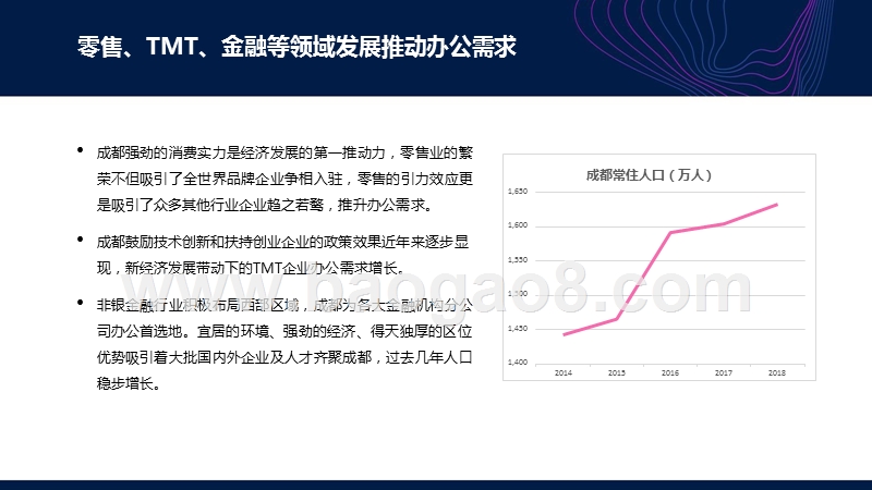 2019-2020成都写字楼市场分析报告.pptx_第5页