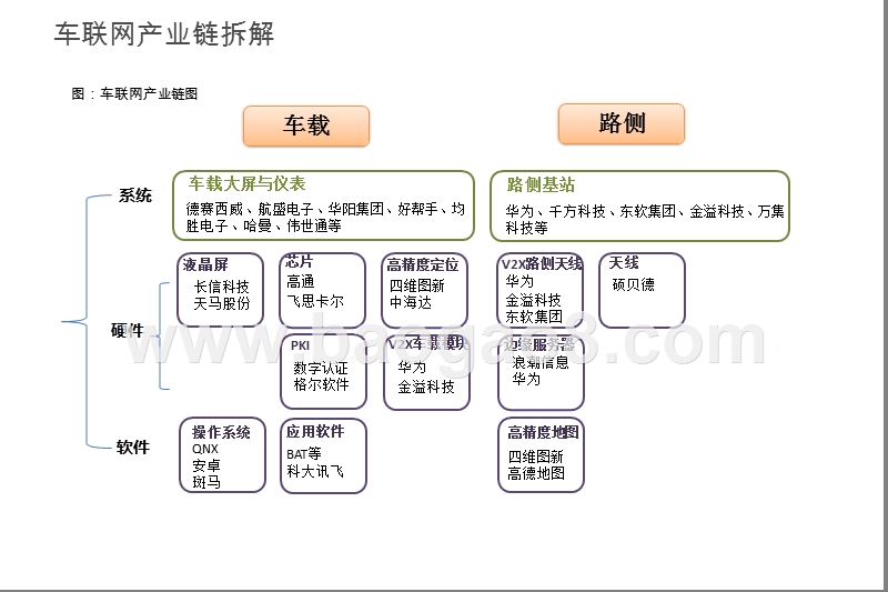 2020年5G车联网发展前景研究报告.pptx_第3页