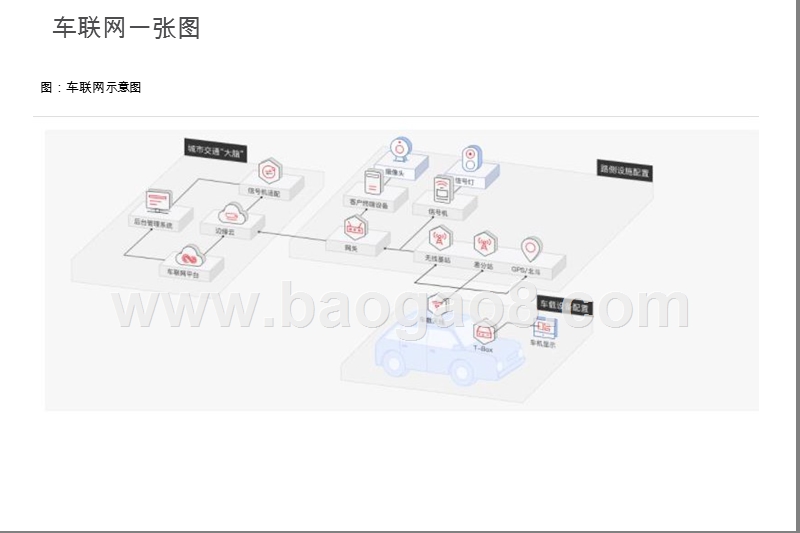 2020年5G车联网发展前景研究报告.pptx_第4页