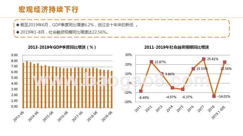 2019Q3互联网金融行业研究报告.pptx_第4页