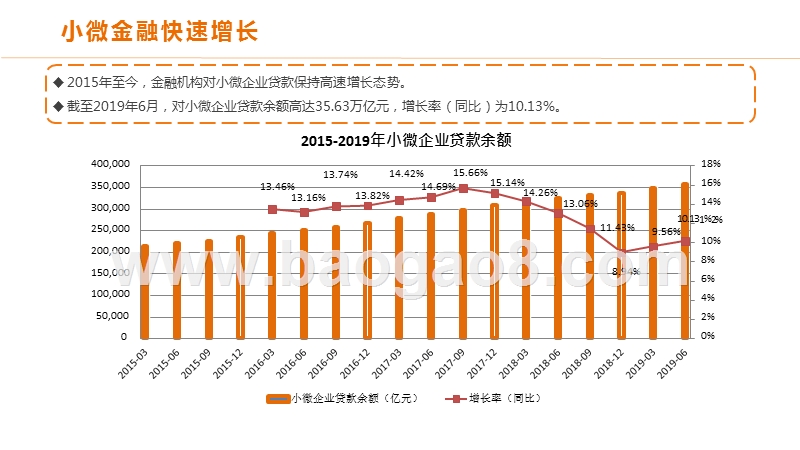 2019Q3互联网金融行业研究报告.pptx_第5页