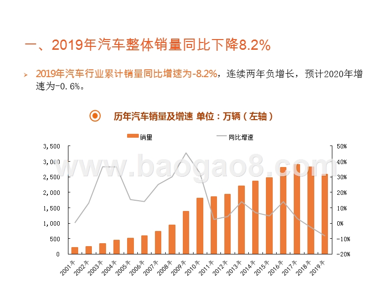 2019-2020汽车行业全景研究报告.pptx_第5页