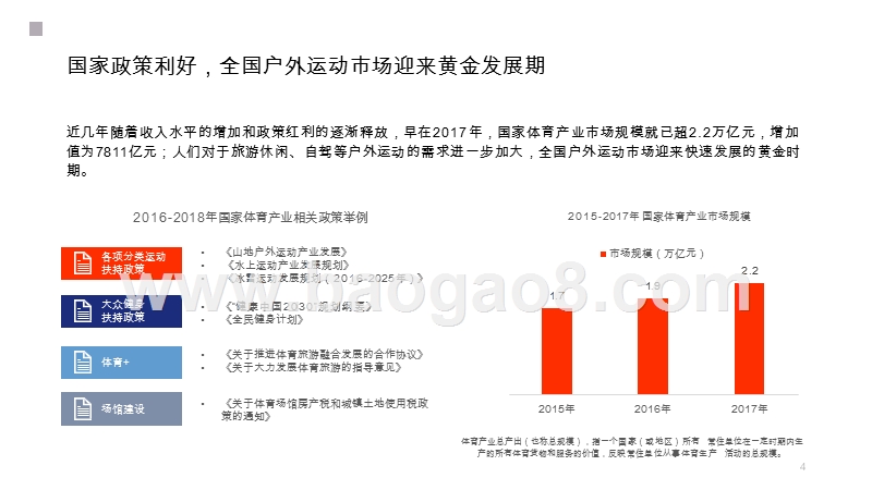 2019-2020户外运动消费趋势洞察报告.pptx_第4页