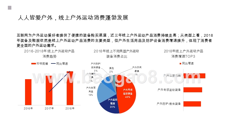 2019-2020户外运动消费趋势洞察报告.pptx_第5页