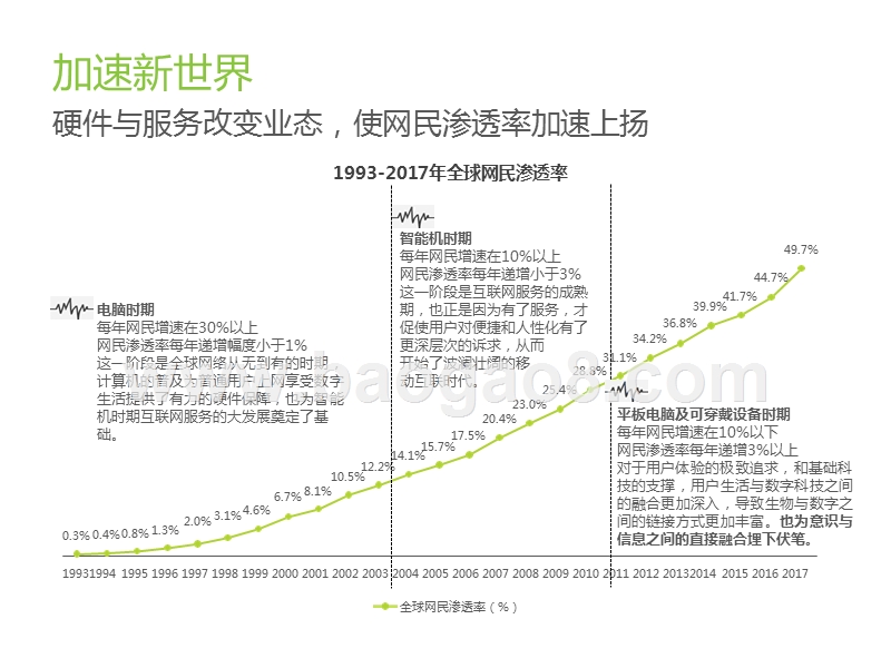 2019-2020脑机互联行业趋势及商业前景研究报告.pptx_第4页