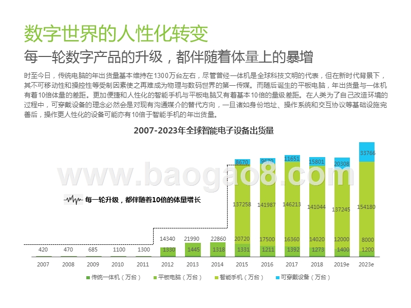 2019-2020脑机互联行业趋势及商业前景研究报告.pptx_第5页