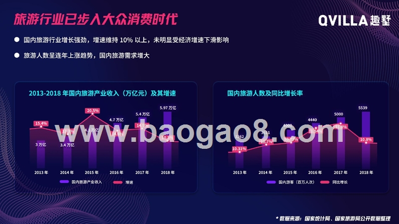 2019别墅度假行业发展报告.pptx_第4页