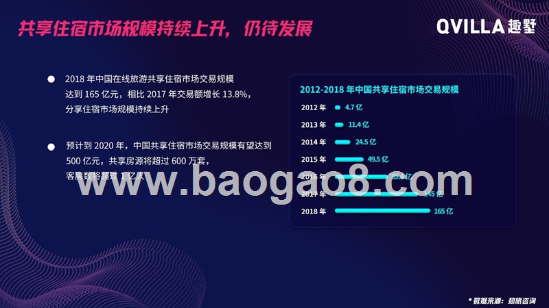 2019别墅度假行业发展报告.pptx_第5页