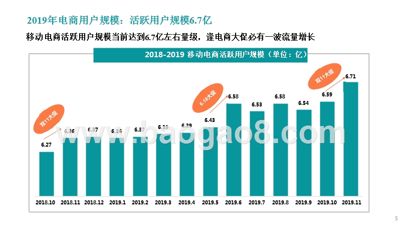 2019-2020电商“下沉市场”研究报告.pptx_第5页