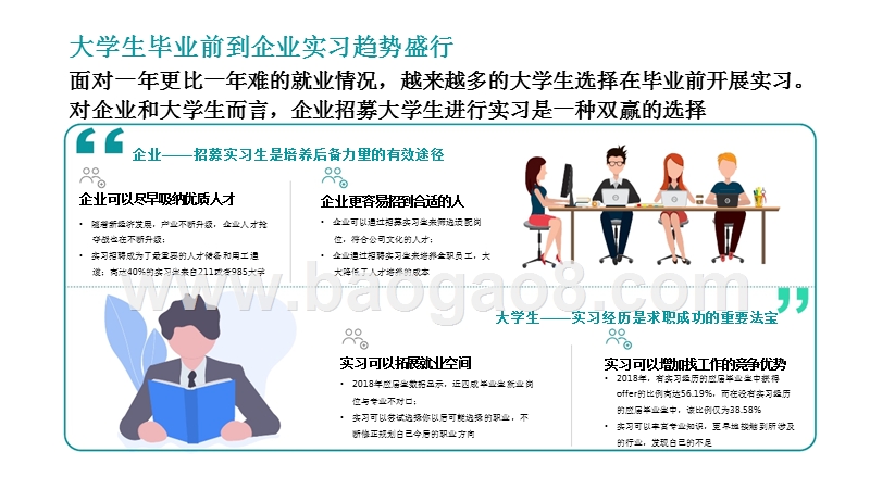 2019-2020实习市场大数据分析报告.pptx_第3页