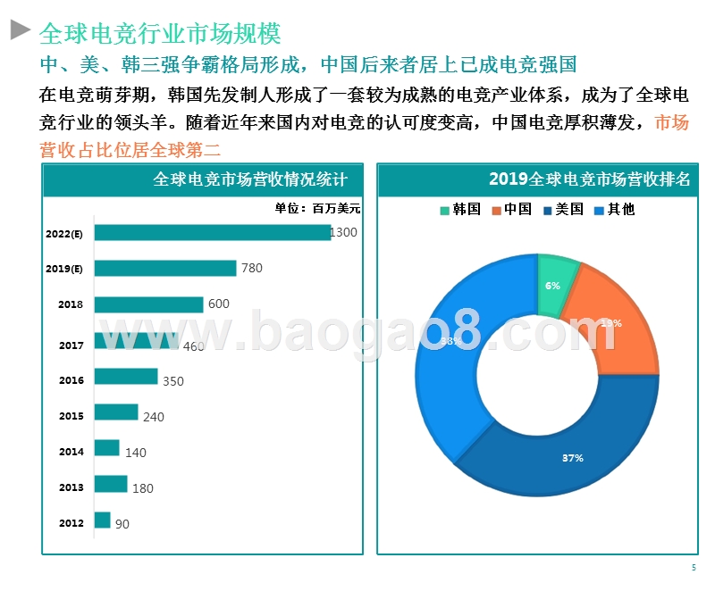 2019-2020电竞行业发展研究报告.pptx_第5页