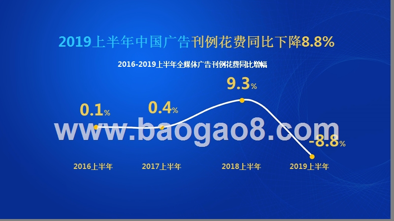 2019-2020中国广告市场研究报告.pptx_第2页