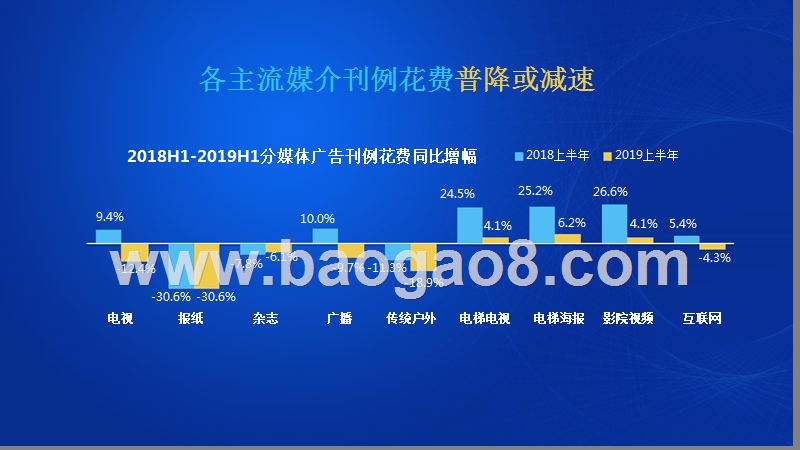 2019-2020中国广告市场研究报告.pptx_第3页