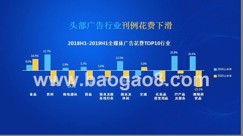 2019-2020中国广告市场研究报告.pptx_第4页