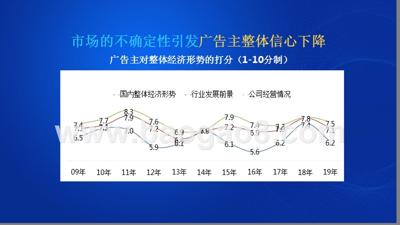 2019-2020中国广告市场研究报告.pptx_第5页