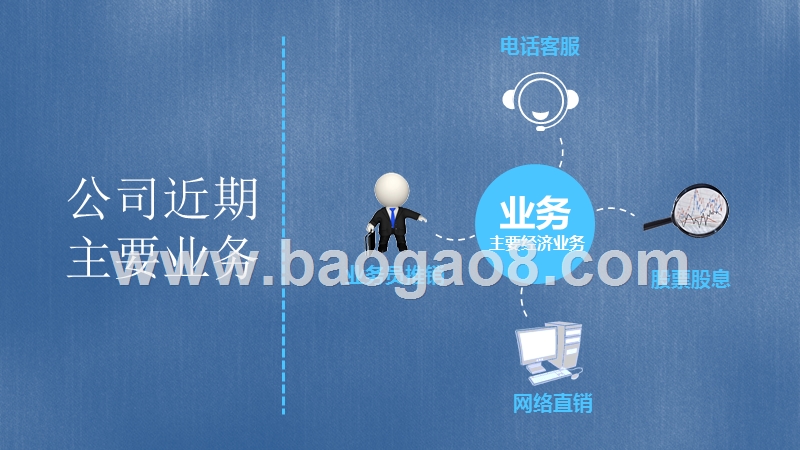2020季度总结业绩报告PPT模板.pptx_第2页