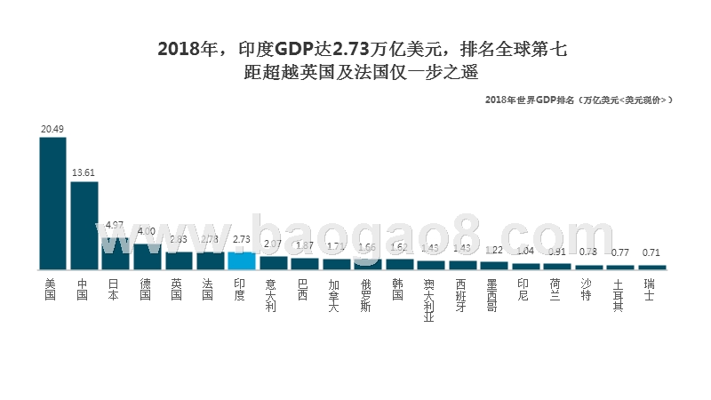 2019-2020年印度互联网发展分析报告.pptx_第3页