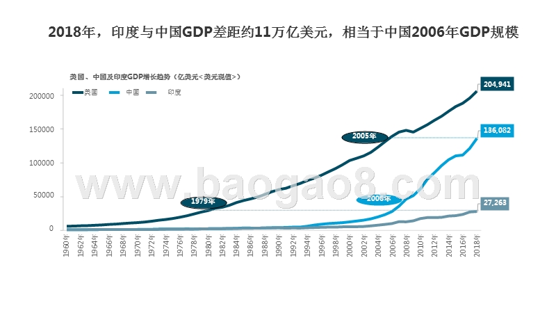 2019-2020年印度互联网发展分析报告.pptx_第4页
