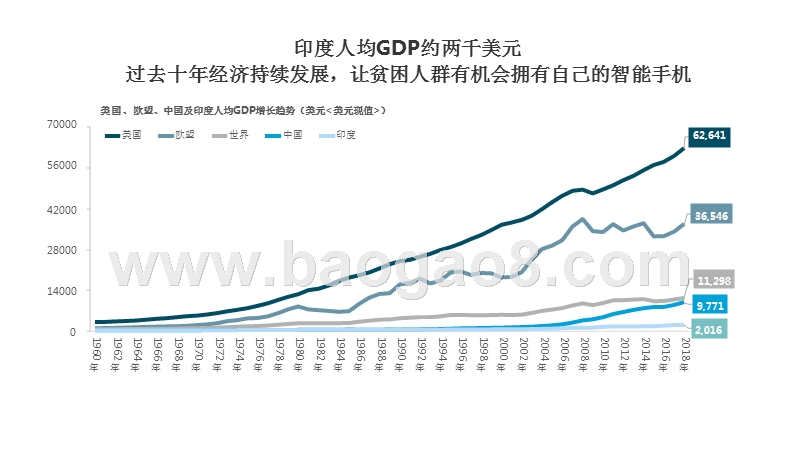 2019-2020年印度互联网发展分析报告.pptx_第5页