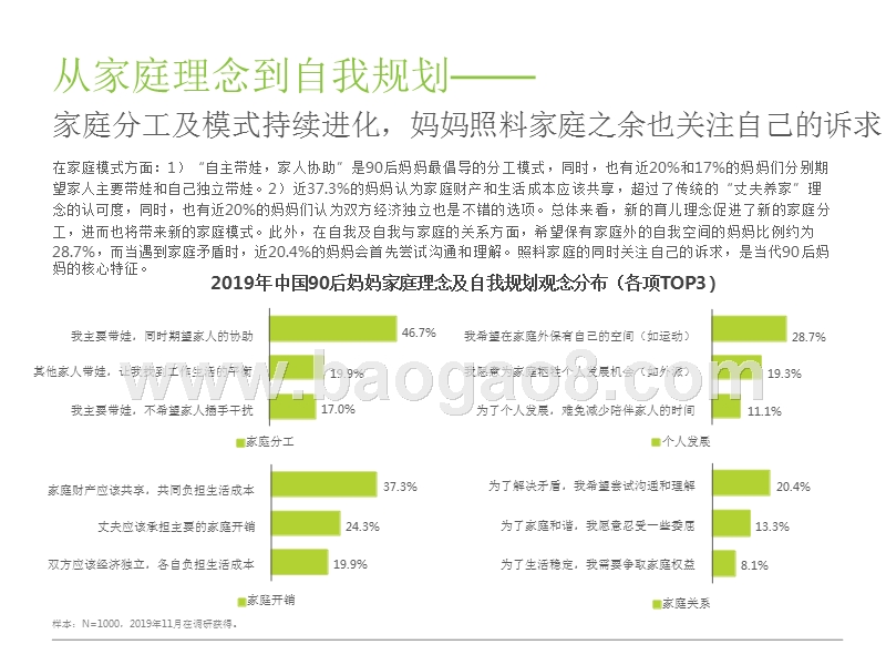 2019-2020中国90后妈妈消费趋势分析报告.pptx_第5页