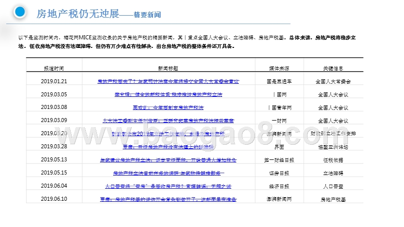 2019-2020年地产行业大事件分析报告.pptx_第4页