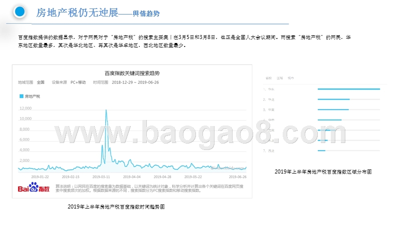 2019-2020年地产行业大事件分析报告.pptx_第5页